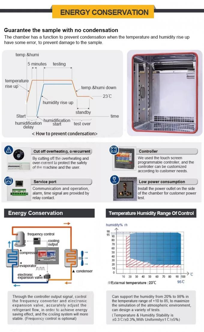 Laborfeuchtigkeits-Temperatur-Kammer-Touch Screen Ausrüstung 1