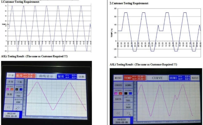 Thermische Feuchtigkeit automatisierte Temperaturüberwachungs-Test-Kammer für PCB/LED