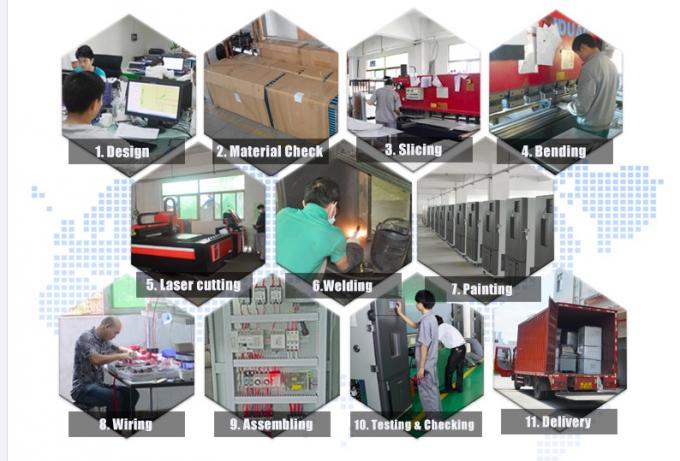 Touch Screen Verdrängungs-Batterie-Testgerät-Klimatest-Kammer 0
