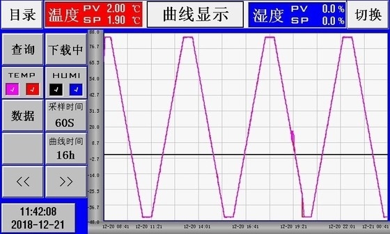 Weg der Temperaturspanne--40℃~150℃ in Klimakammer-Wechselstrom 380 V