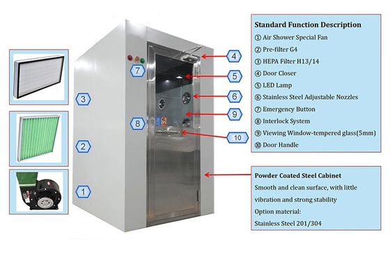 Luft-Dusche des Edelstahl-370kg für Fabrik-Reinraum-Eingang